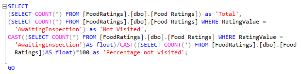 Food Business Ratings SQL Query